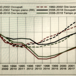 ore lavoro